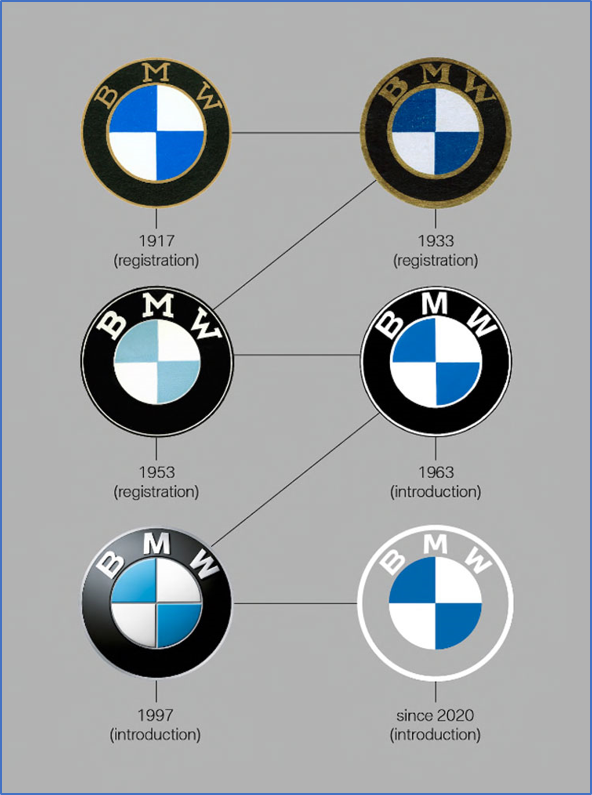 [column] Aanpassing logo BMW doet niets af aan das Gestalt ...